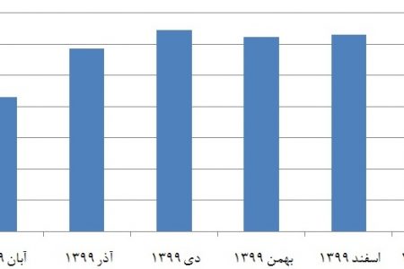 پیش‌بینی صداوسیما از مشارکت انتخاباتی32.8 درصد مردم حتما رای می‌دهند