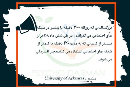 ضرر استفاده طولانی از شبکه های اجتماعی